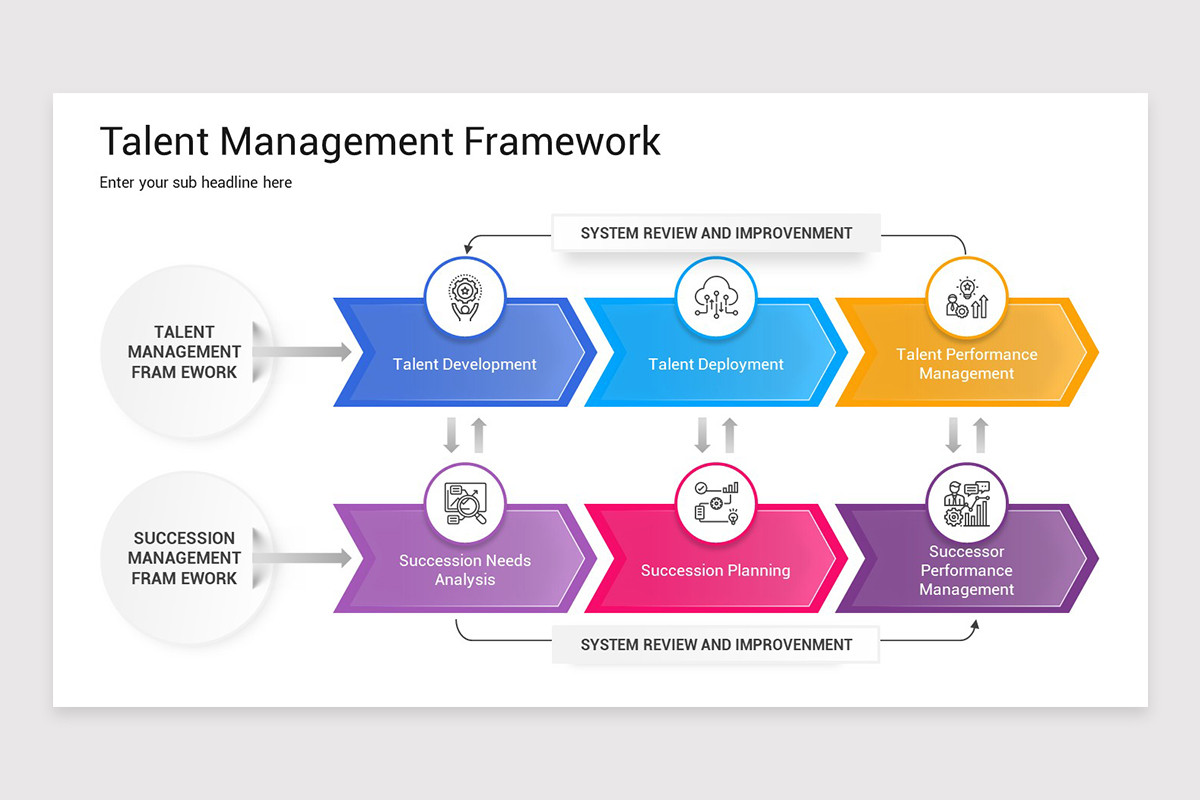 Talent Management Framework PowerPoint Template | Nulivo Market