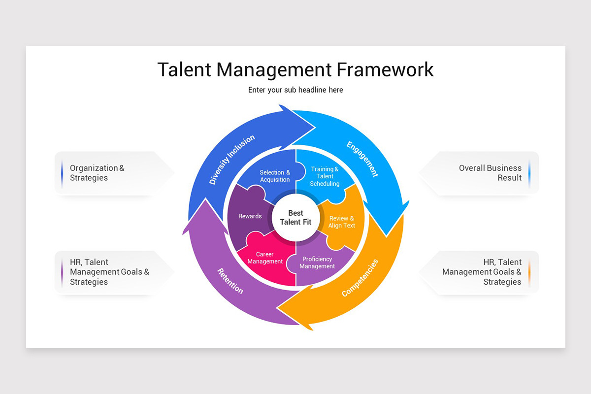 Talent Management Framework PowerPoint Template | Nulivo Market