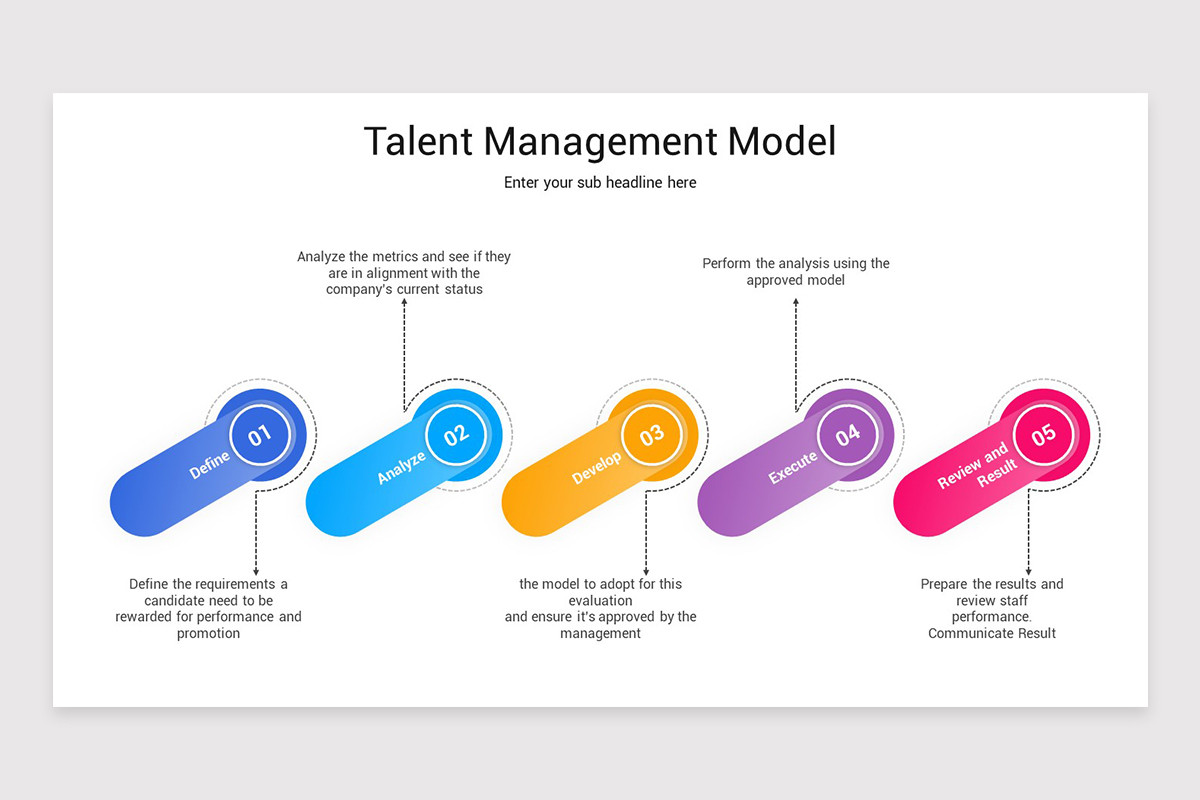 Talent Management Framework PowerPoint Template | Nulivo Market