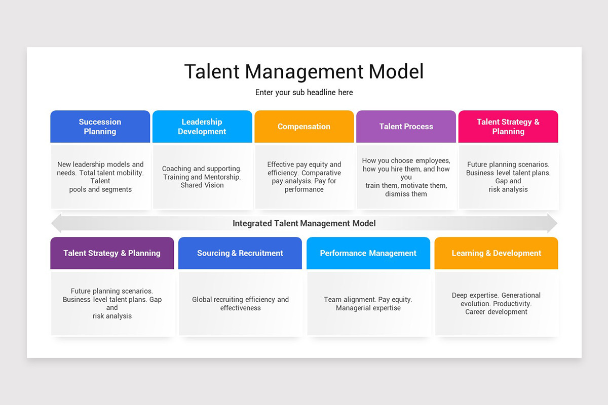 Talent Management Program Talent Management Framework PowerPoint Template | Nulivo Market