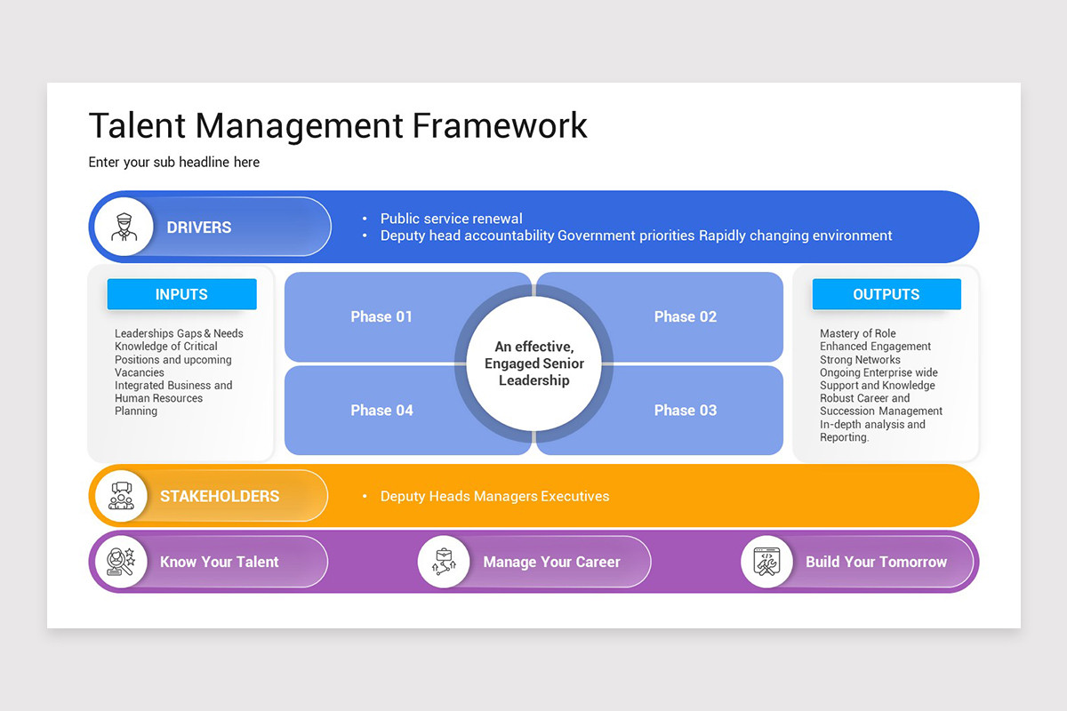 Talent Risk Framework Talent Management Framework Keynote Template | Nulivo Market