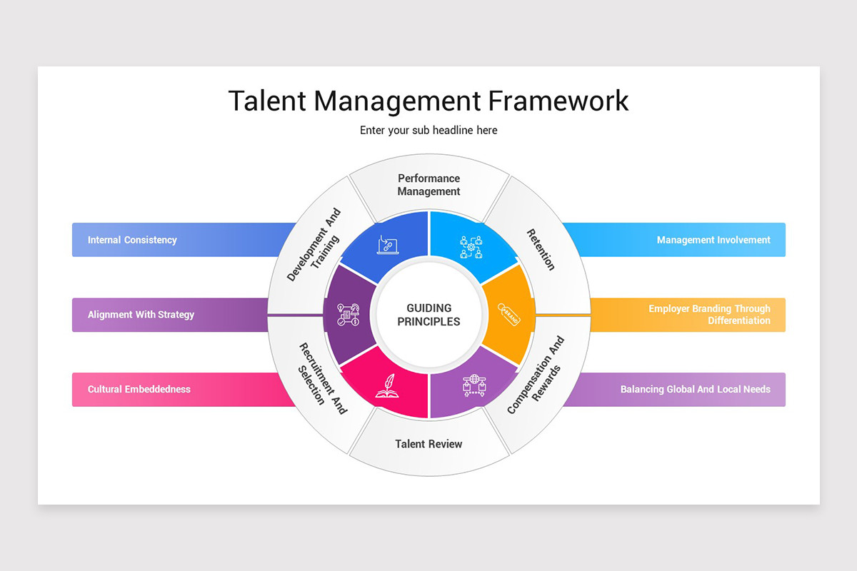 Talent Management Framework Keynote Template | Nulivo Market