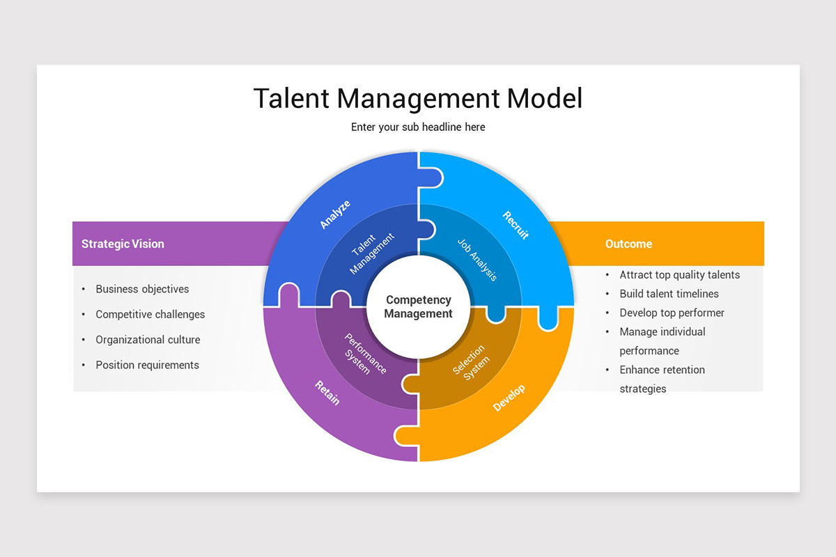 Talent Risk Framework Talent Management Framework Keynote Template | Nulivo Market