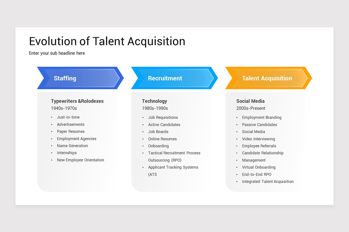 Talent Acquisition PowerPoint Template Nulivo Market