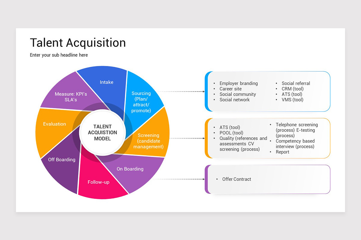 Talent Acquisition Keynote Template | Nulivo Market