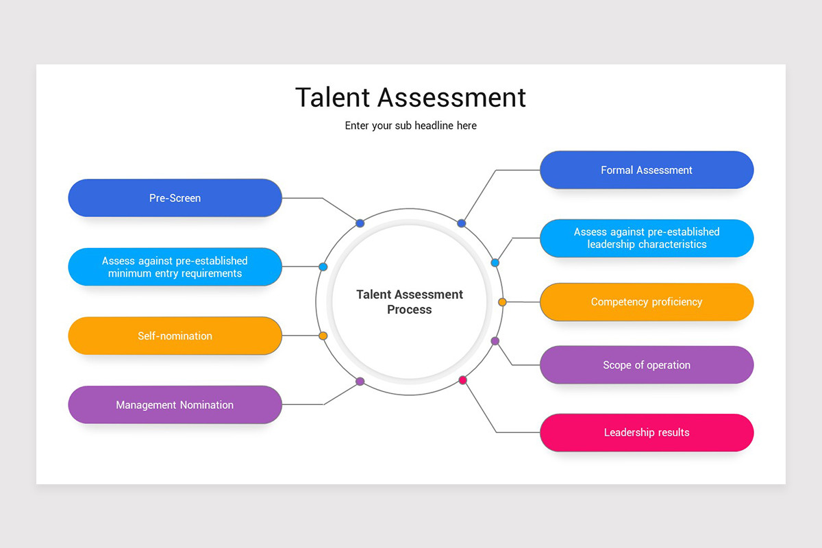 Assessment Presentation Powerpoint Example Talent Assessment PowerPoint Presentation Template | Nulivo Market