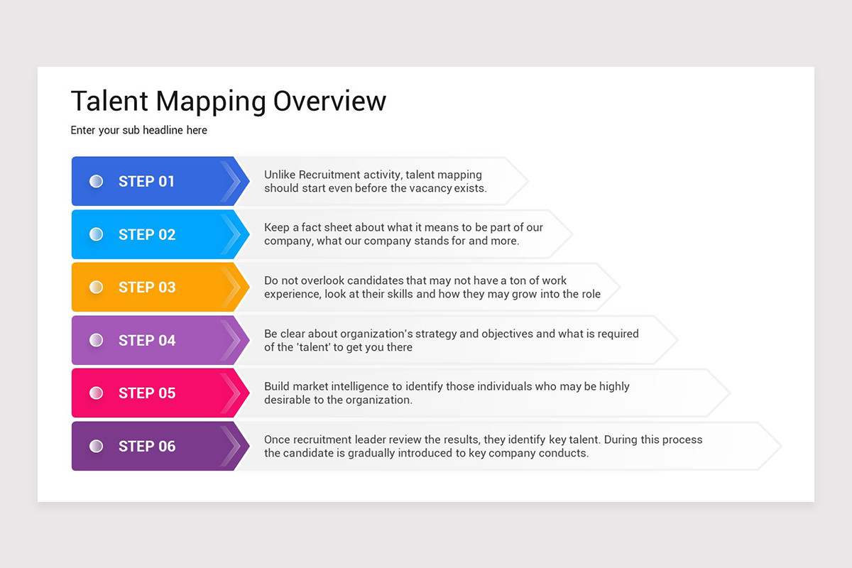 Talent Mapping PowerPoint Presentation Template | Nulivo Market