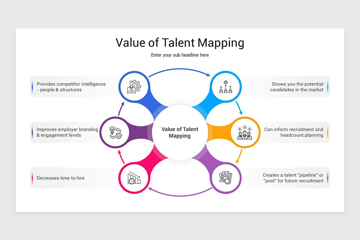 Talent Mapping PowerPoint Presentation Template Nulivo Market