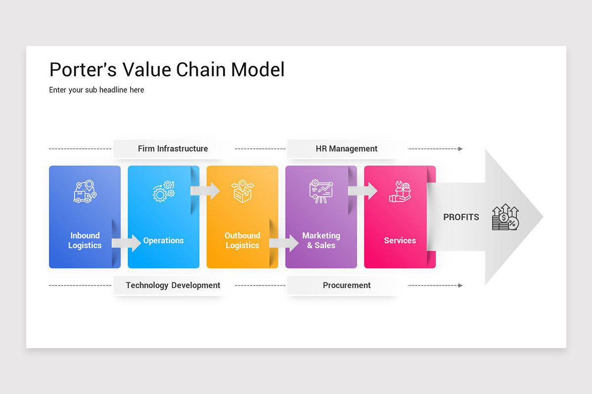 Value Chain Model Filled In Porter's Value Chain Model PowerPoint Template | Nulivo Market