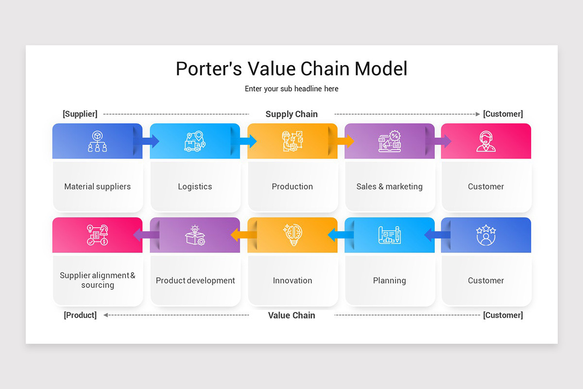 Porter's Value Chain Model PowerPoint Template | Nulivo Market