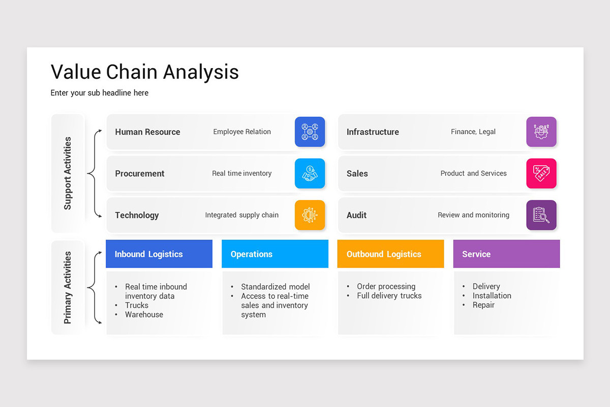 Value Chain Model Filled In Porter's Value Chain Model PowerPoint Template | Nulivo Market