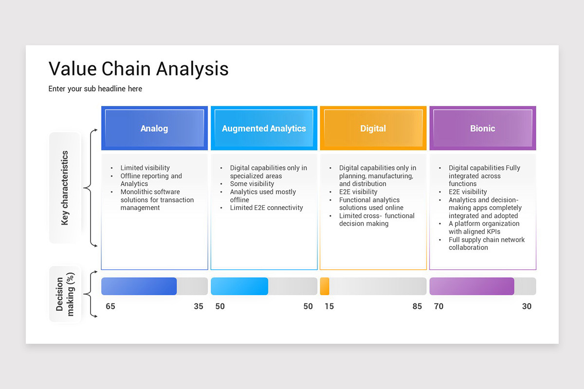 Porter's Value Chain Model PowerPoint Template | Nulivo Market