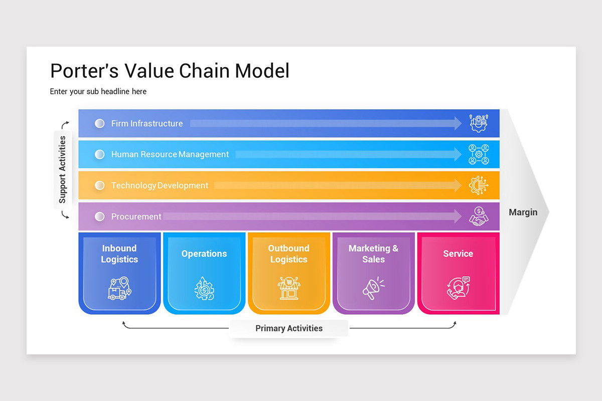 Porter's Value Chain Model Keynote Template | Nulivo Market