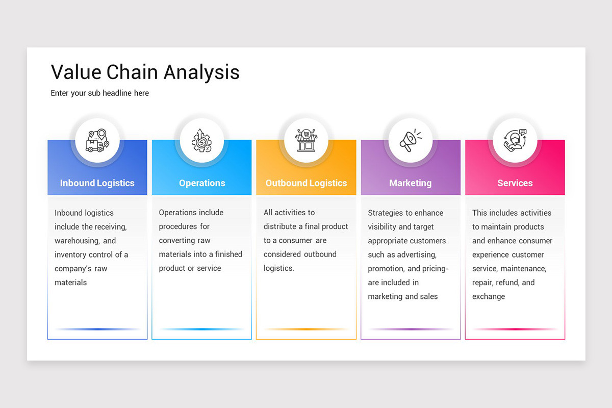 Porter's Value Chain Model Keynote Template | Nulivo Market
