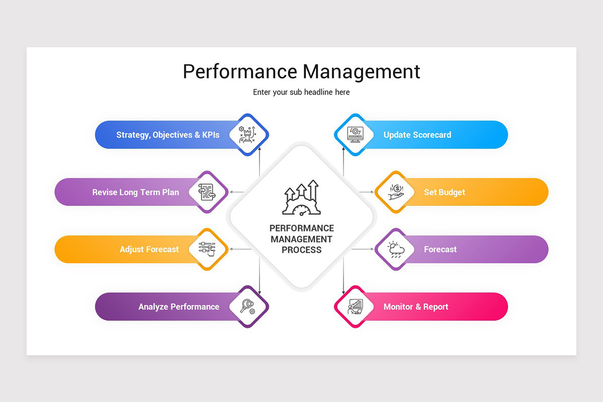Performance Management PowerPoint Template | Nulivo Market