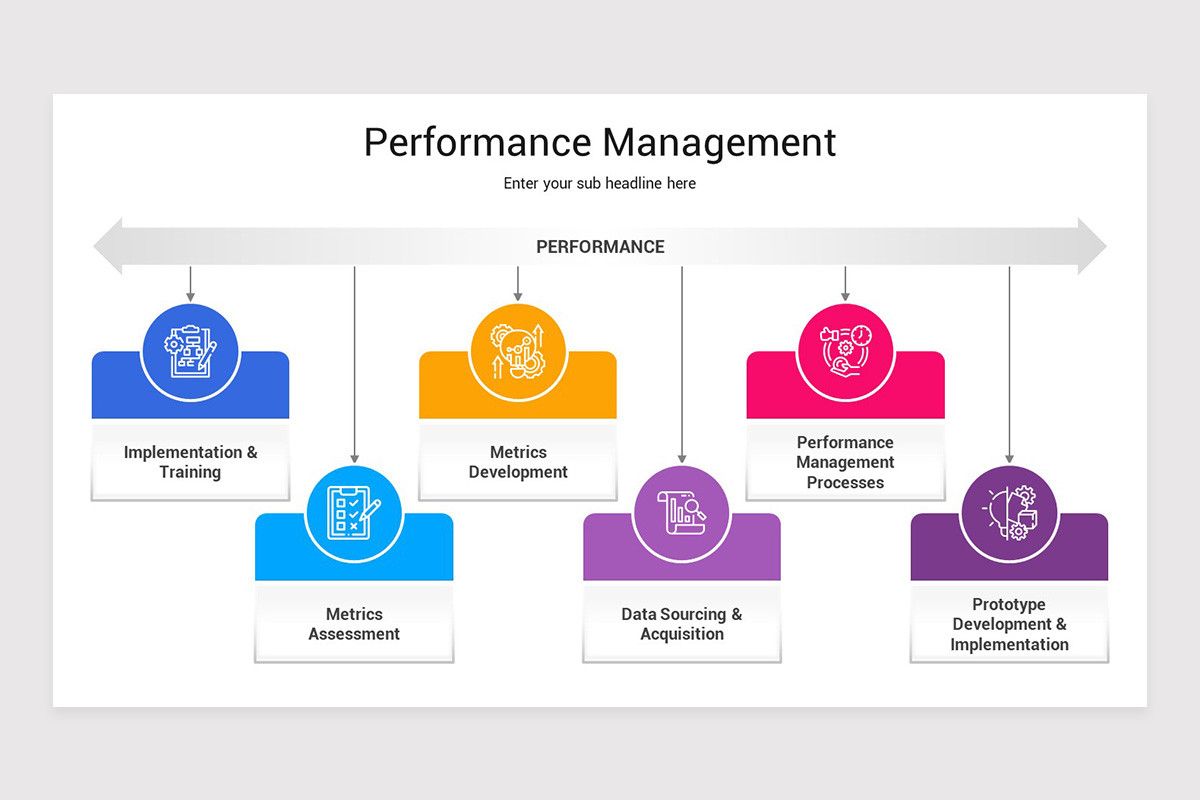 Performance Management Google Slides Template | Nulivo Market