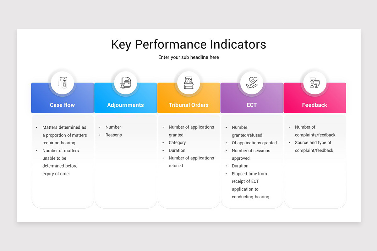 Key Performance Indicator (KPI) Keynote Template Nulivo Market