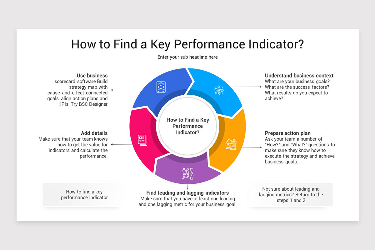 Key Performance Indicator (KPI) Keynote Template | Nulivo Market