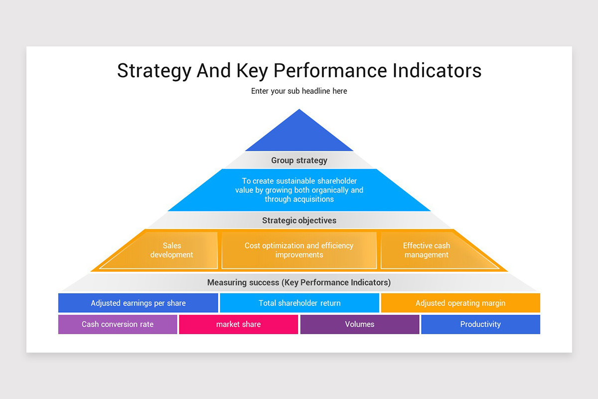 Key Performance Indicator (KPI) Keynote Template | Nulivo Market