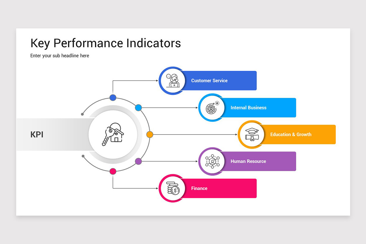 Key Performance Indicator (KPI) Keynote Template | Nulivo Market