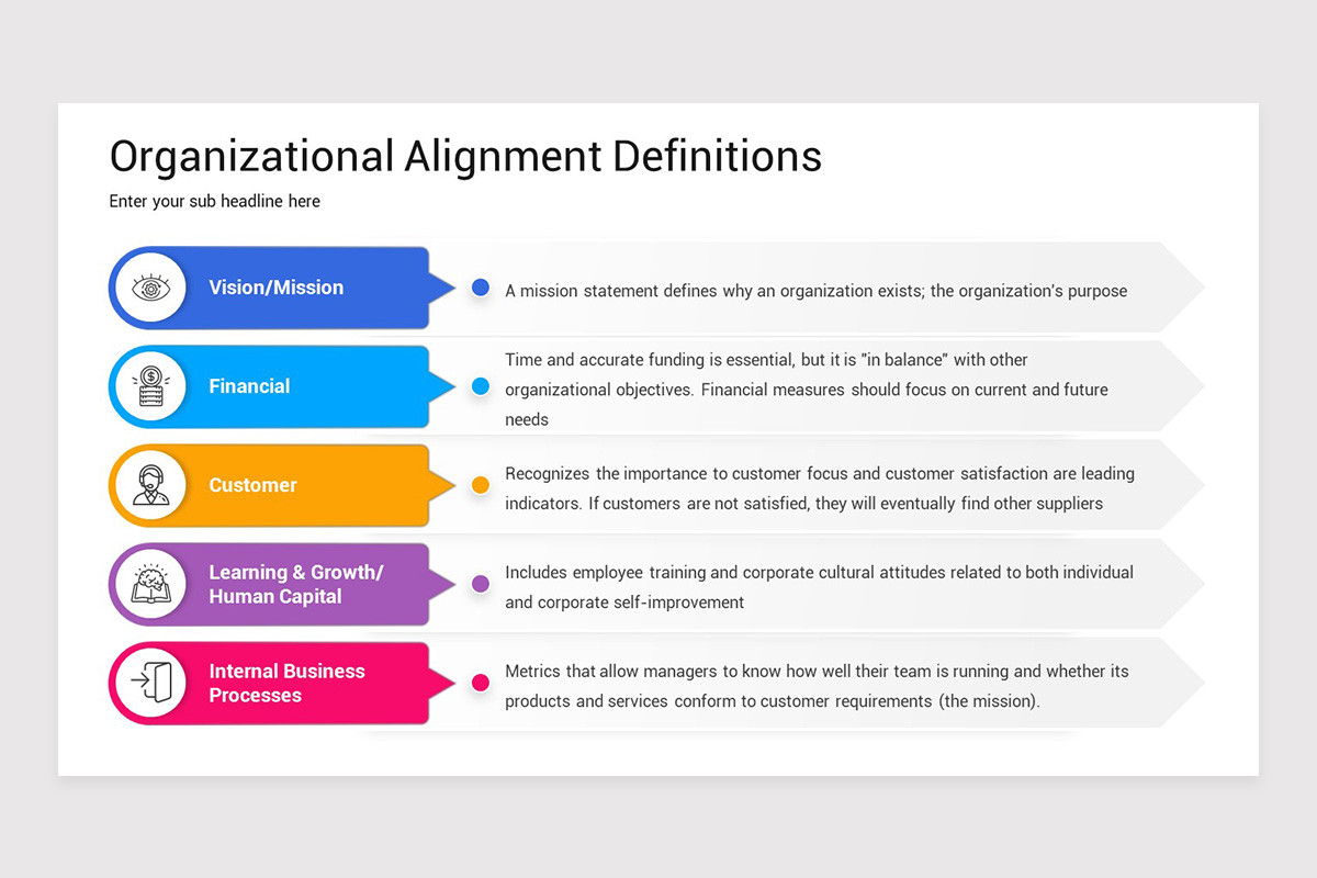 Organizational Alignment PowerPoint Template | Nulivo Market