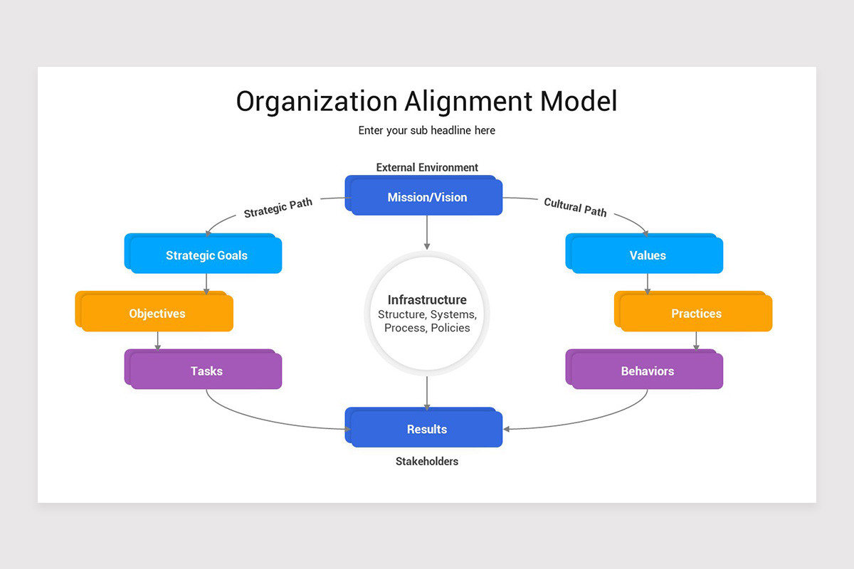 Organizational Alignment PowerPoint Template | Nulivo Market