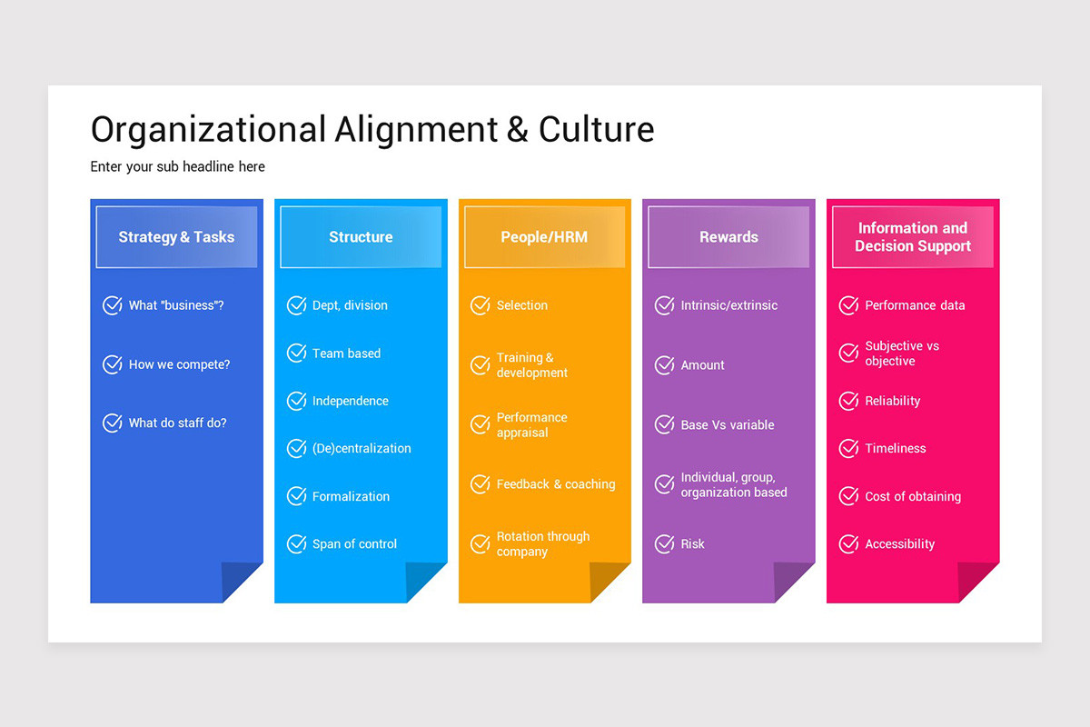 Organizational Alignment PowerPoint Template | Nulivo Market
