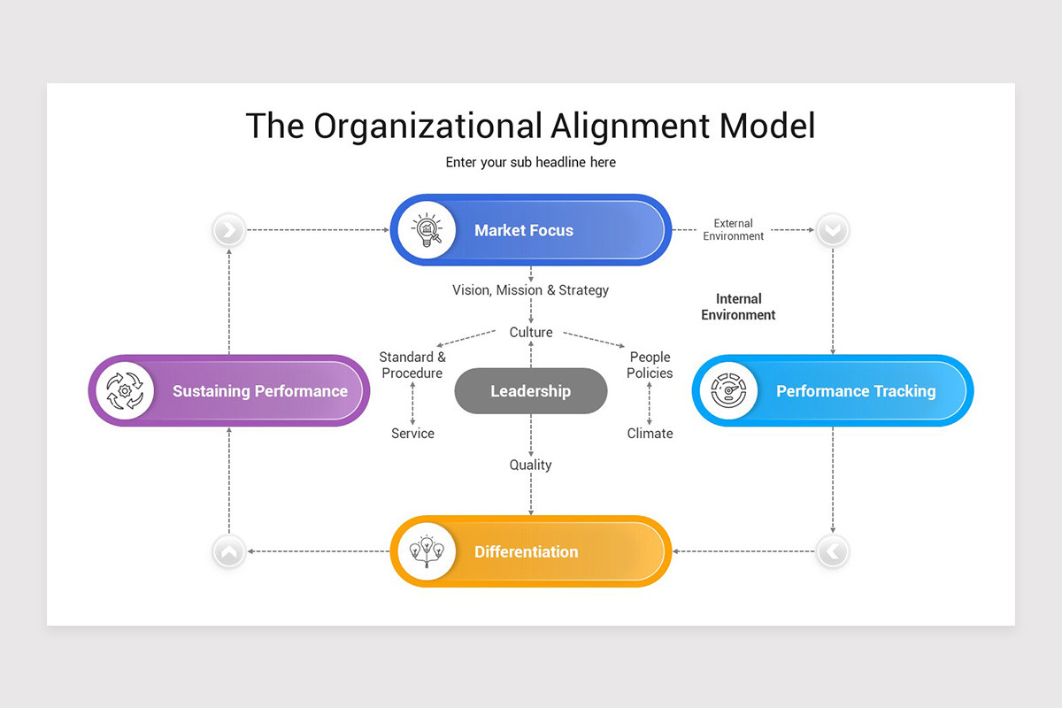 Alignment Organization Objective Organizational Alignment Keynote Template | Nulivo Market