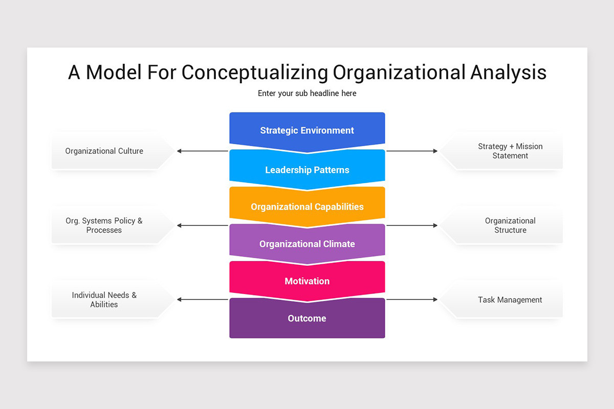 Organizational Analysis PowerPoint Template | Nulivo Market