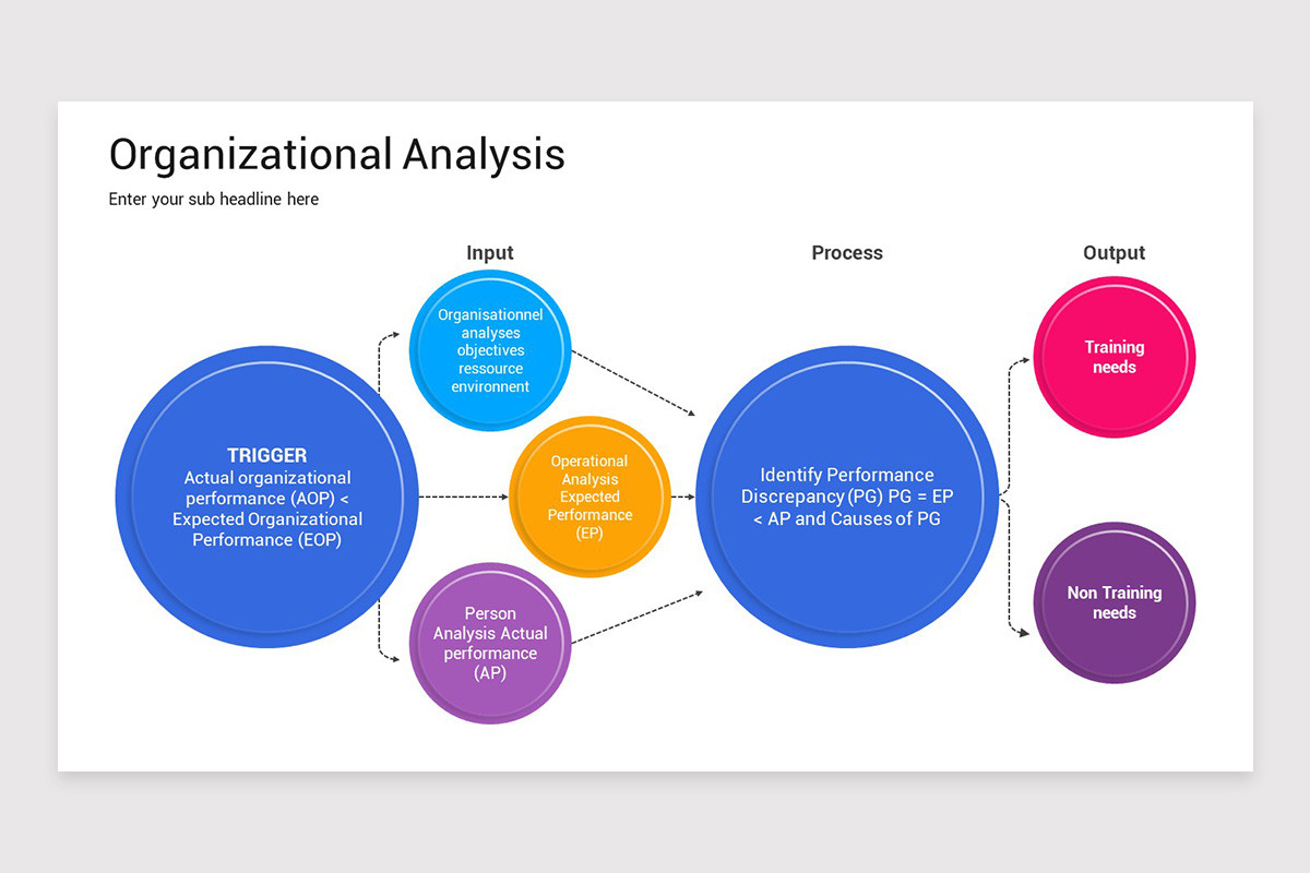 Organizational Analysis Keynote Template | Nulivo Market