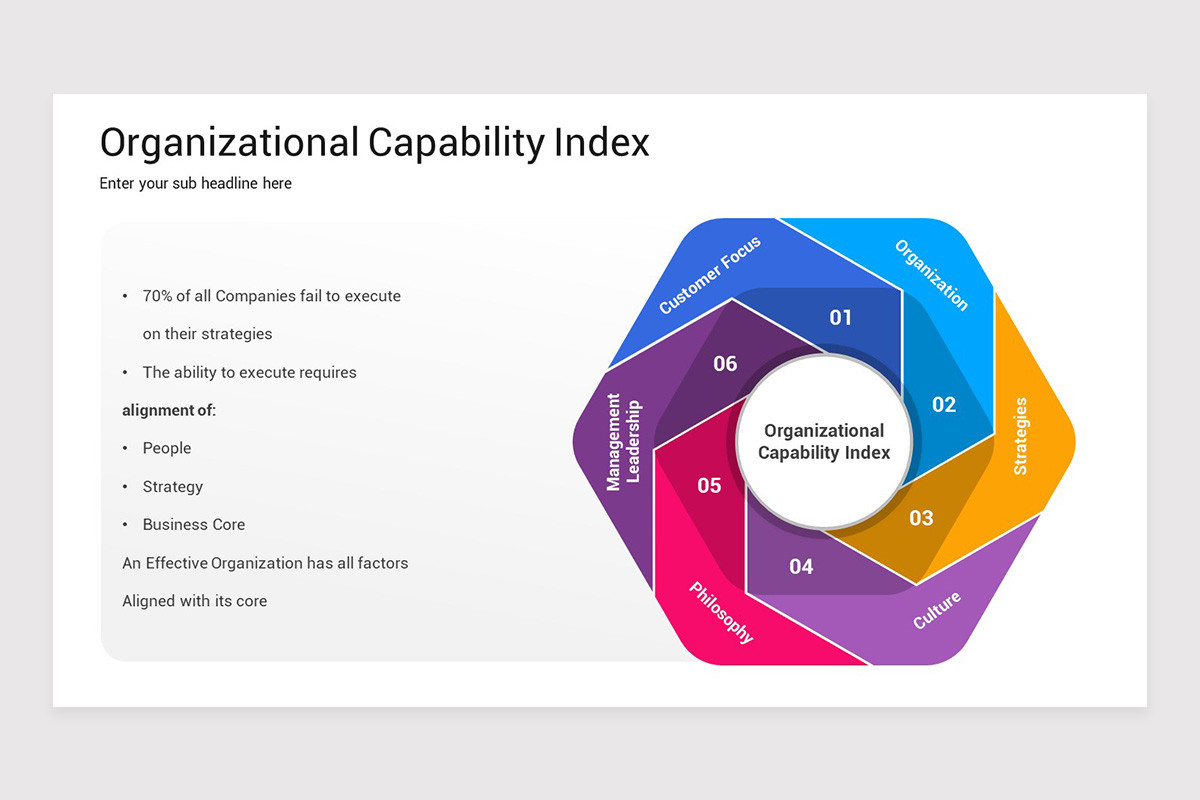 Organizational Capability PowerPoint Template | Nulivo Market