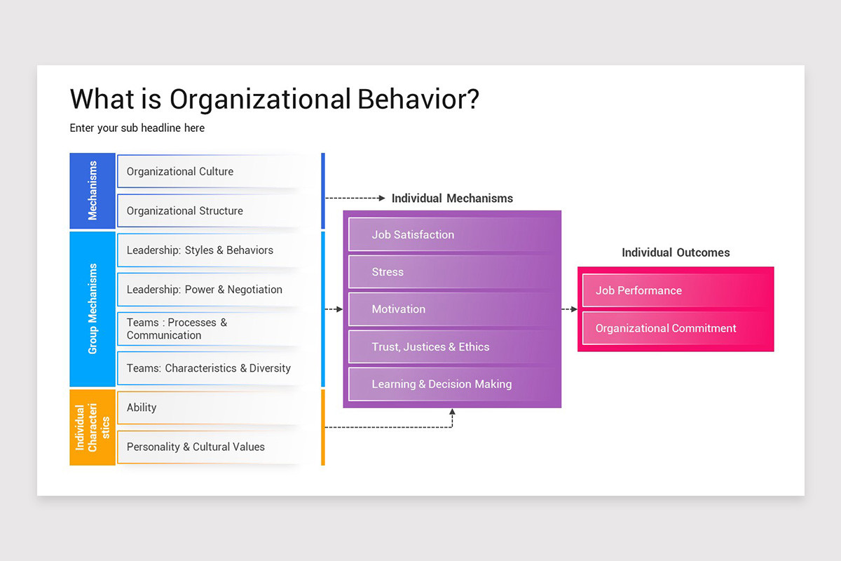 Organizational Behavior PowerPoint Template | Nulivo Market