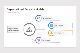 Organizational Behavior PowerPoint Template | Nulivo Market