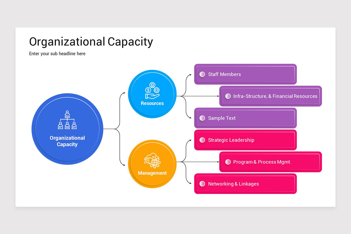 Organizational Capacity PowerPoint Template | Nulivo Market