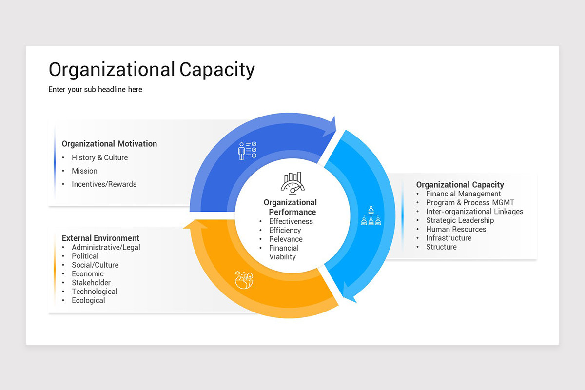 Capacity Slide Organizational Capacity PowerPoint Template | Nulivo Market