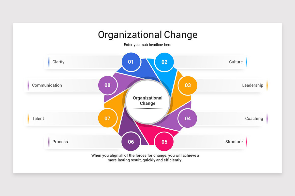Organizational Change Google Slides Template | Nulivo Market