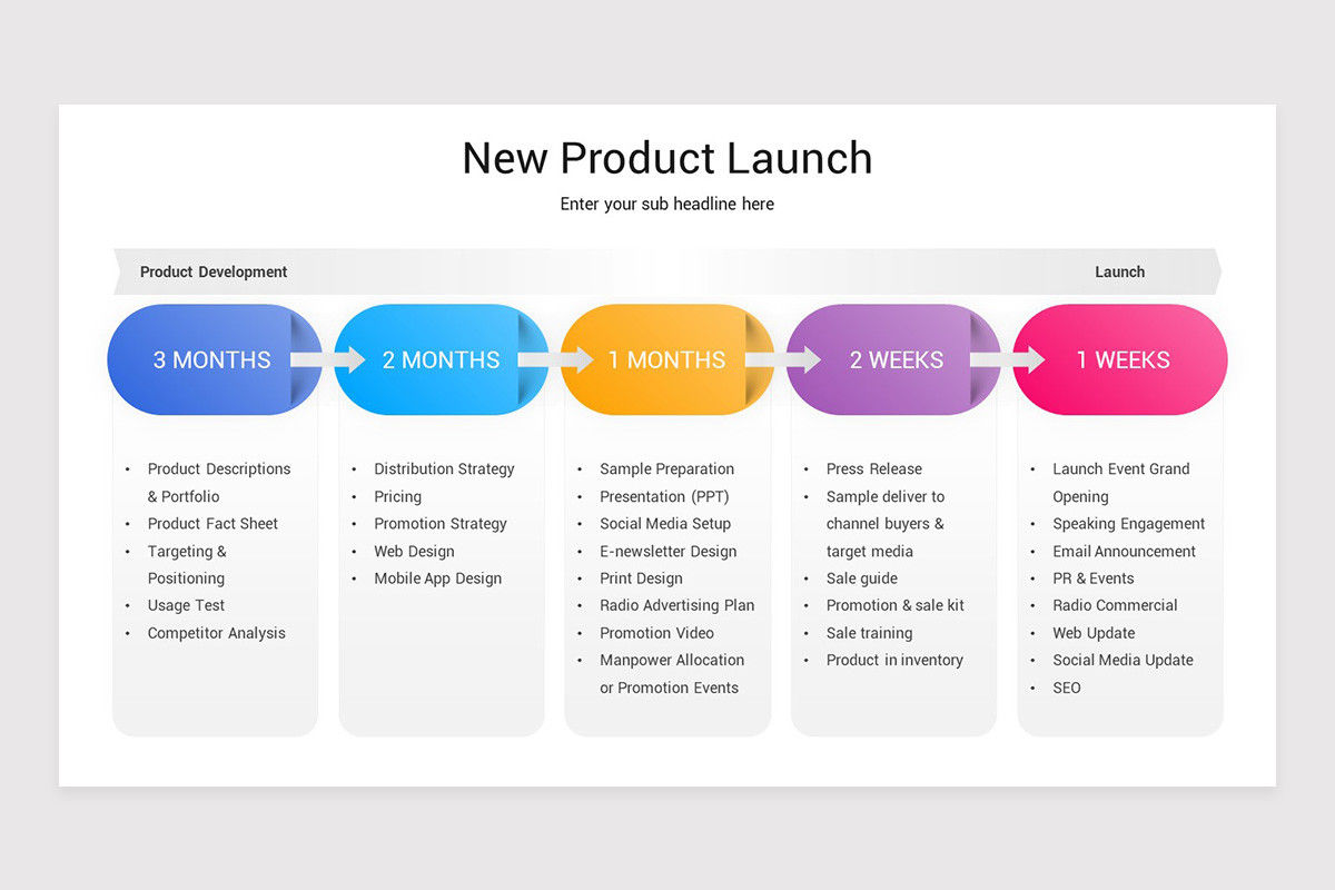 New Product Launch PowerPoint Template | Nulivo Market