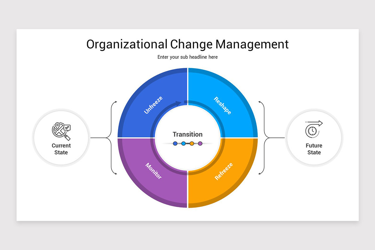 Organizational Change Management PowerPoint Template | Nulivo Market