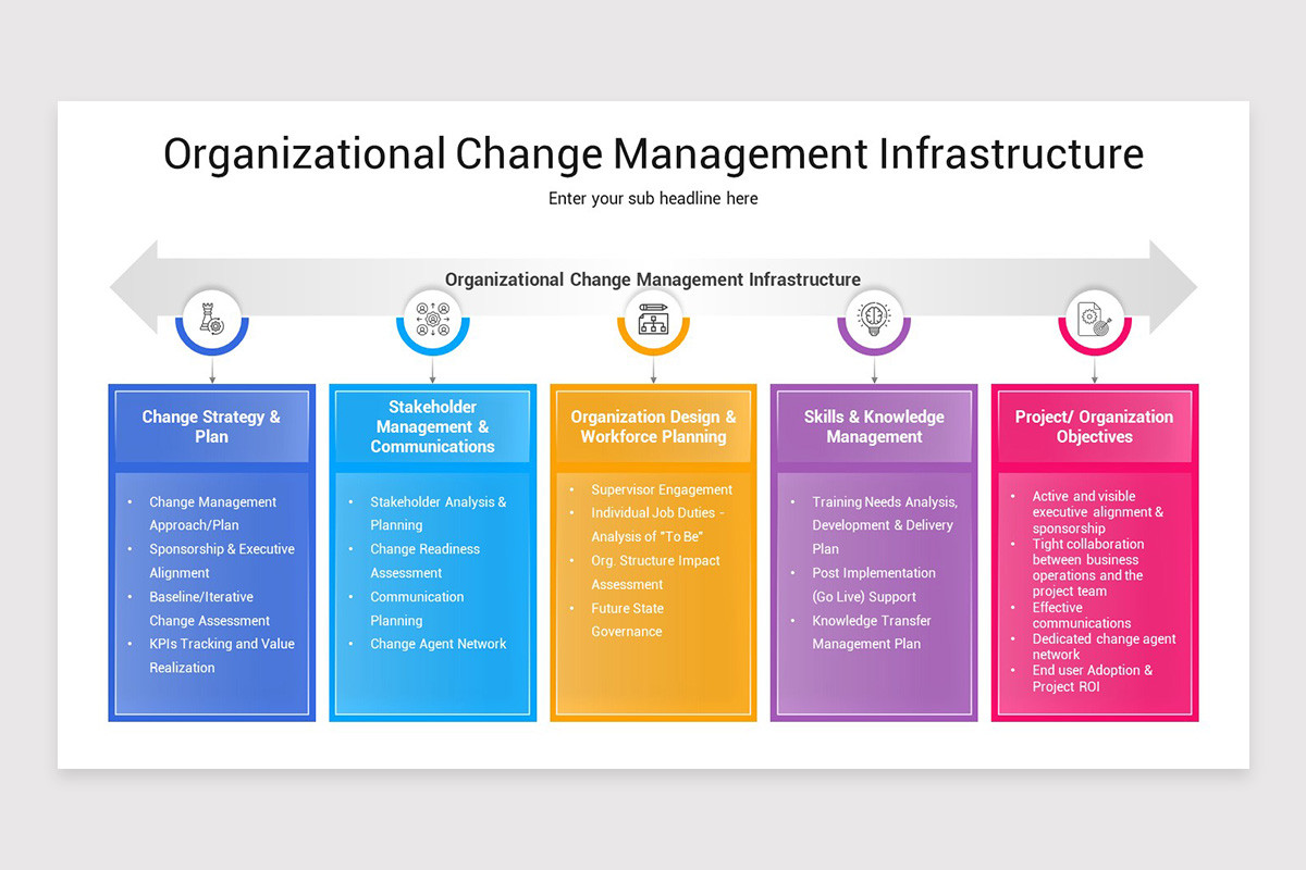 Organizational Change Management Google Slides Template | Nulivo Market