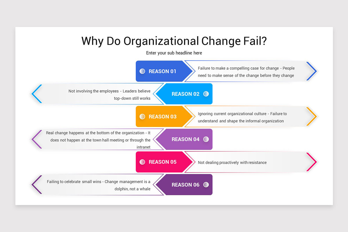 Organizational Change Management Google Slides Template | Nulivo Market