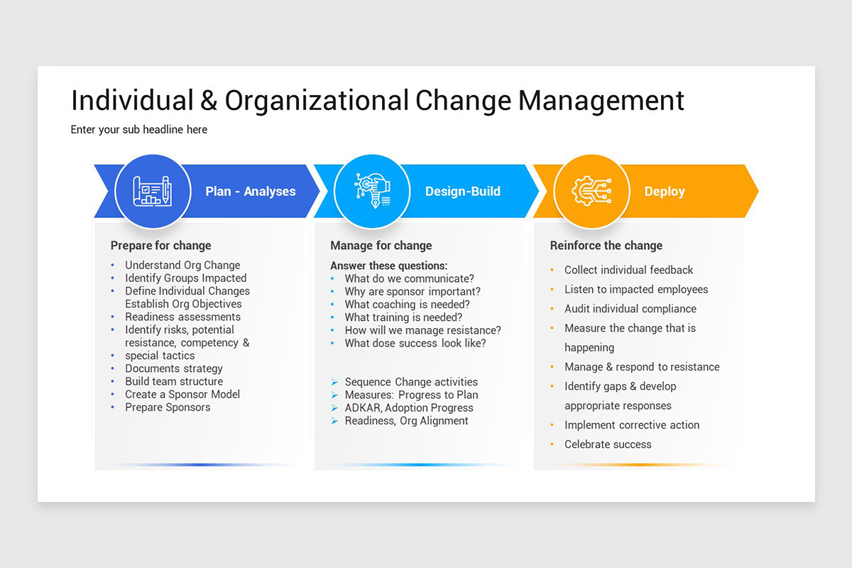 Organizational Change Management Google Slides Template | Nulivo Market