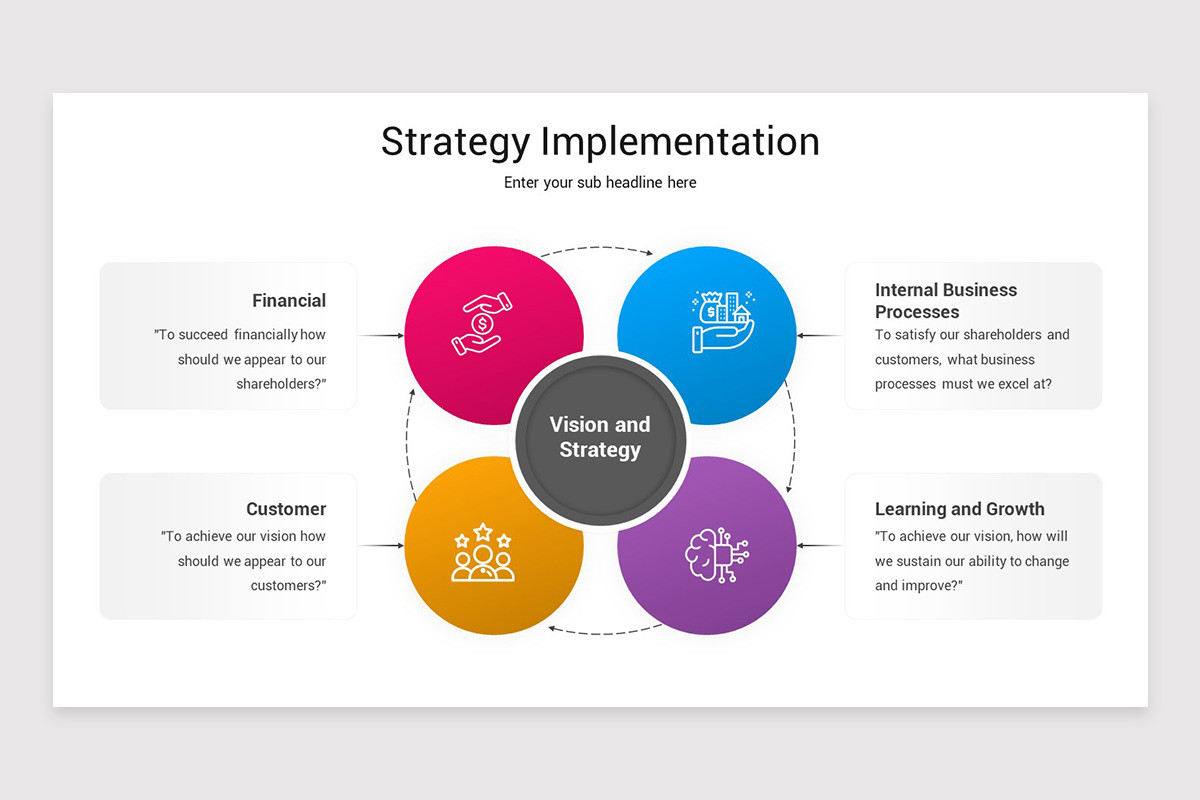Strategy Implementation PowerPoint Template | Nulivo Market