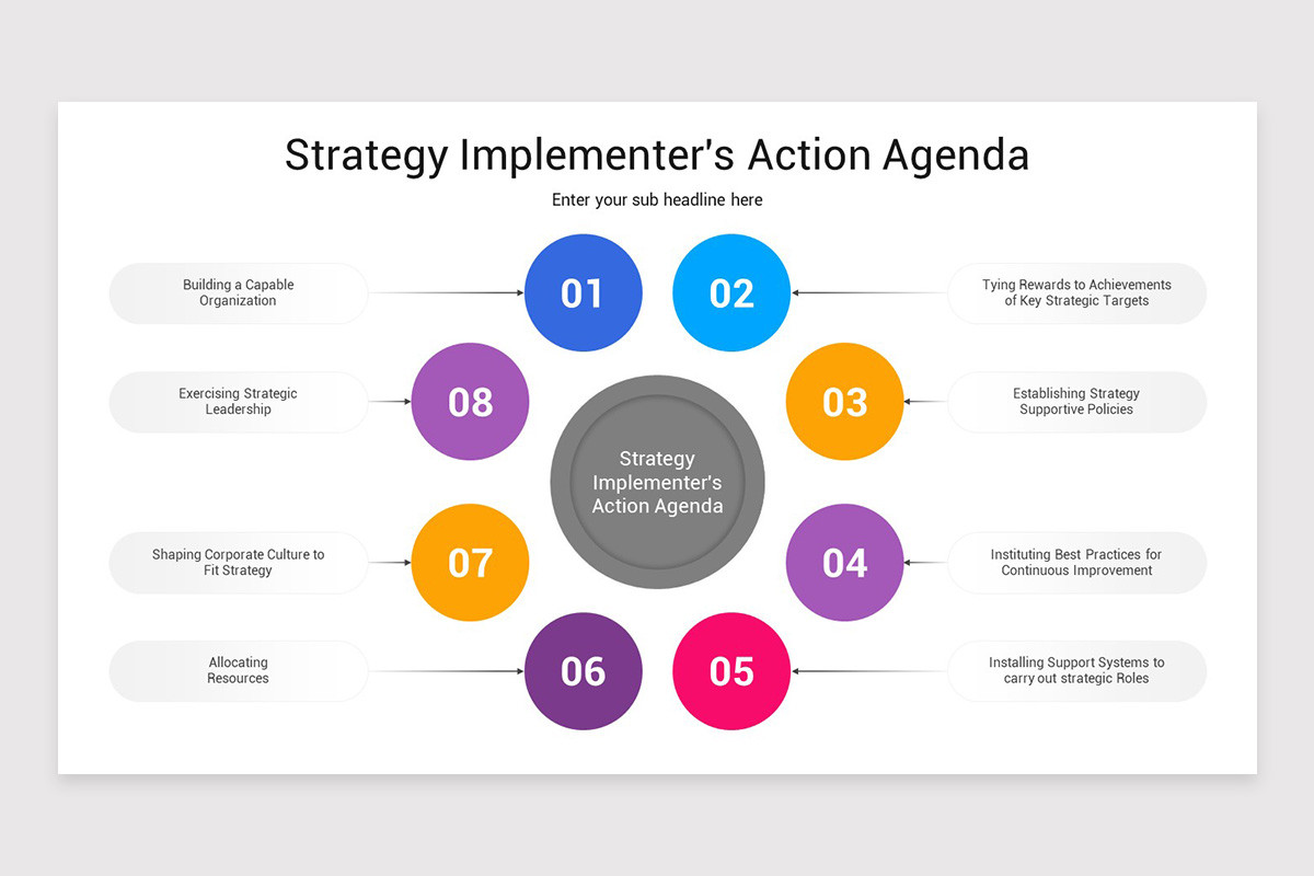 Strategy Implementation PowerPoint Template | Nulivo Market