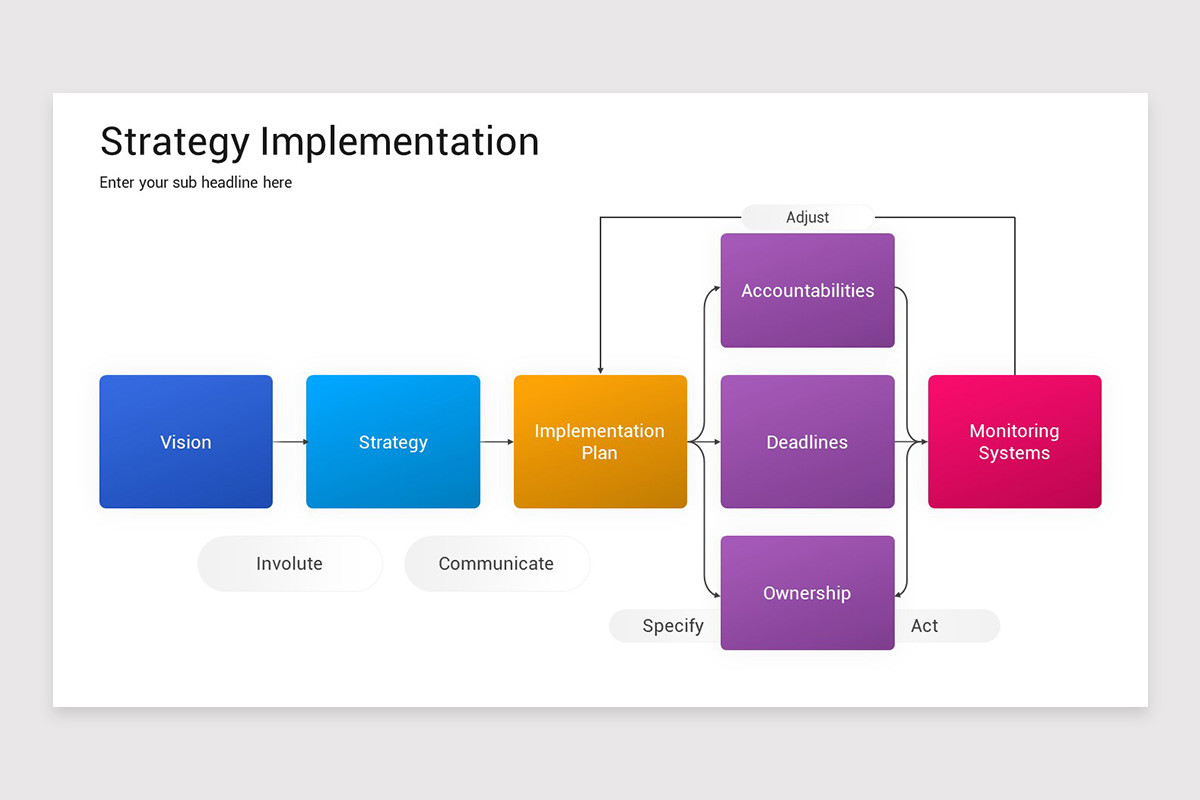 Strategy Implementation PowerPoint Template | Nulivo Market