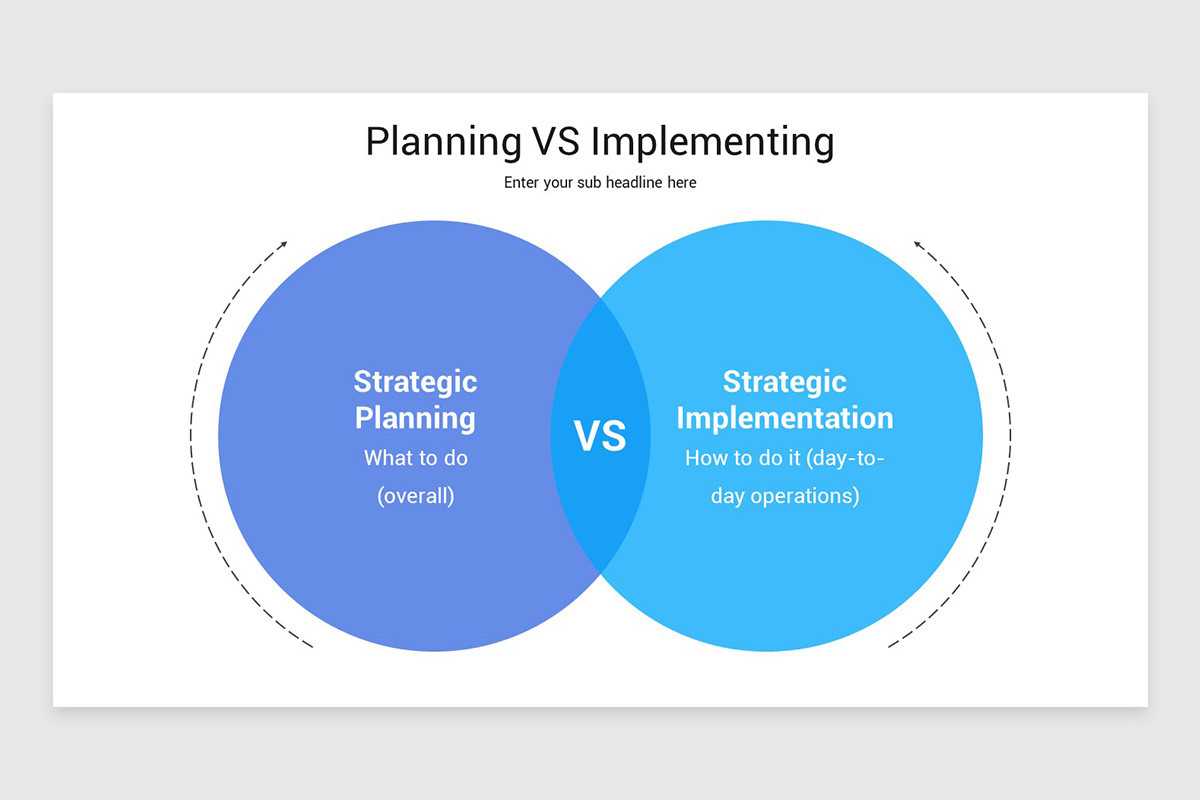 Strategy Implementation Slide Example Implementation Strategy Ppt