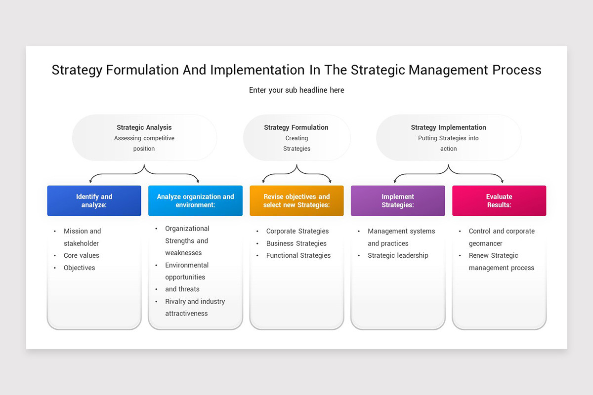Strategy Formulation Implementation Slide Strategy Implementation Google Slides Template | Nulivo Market
