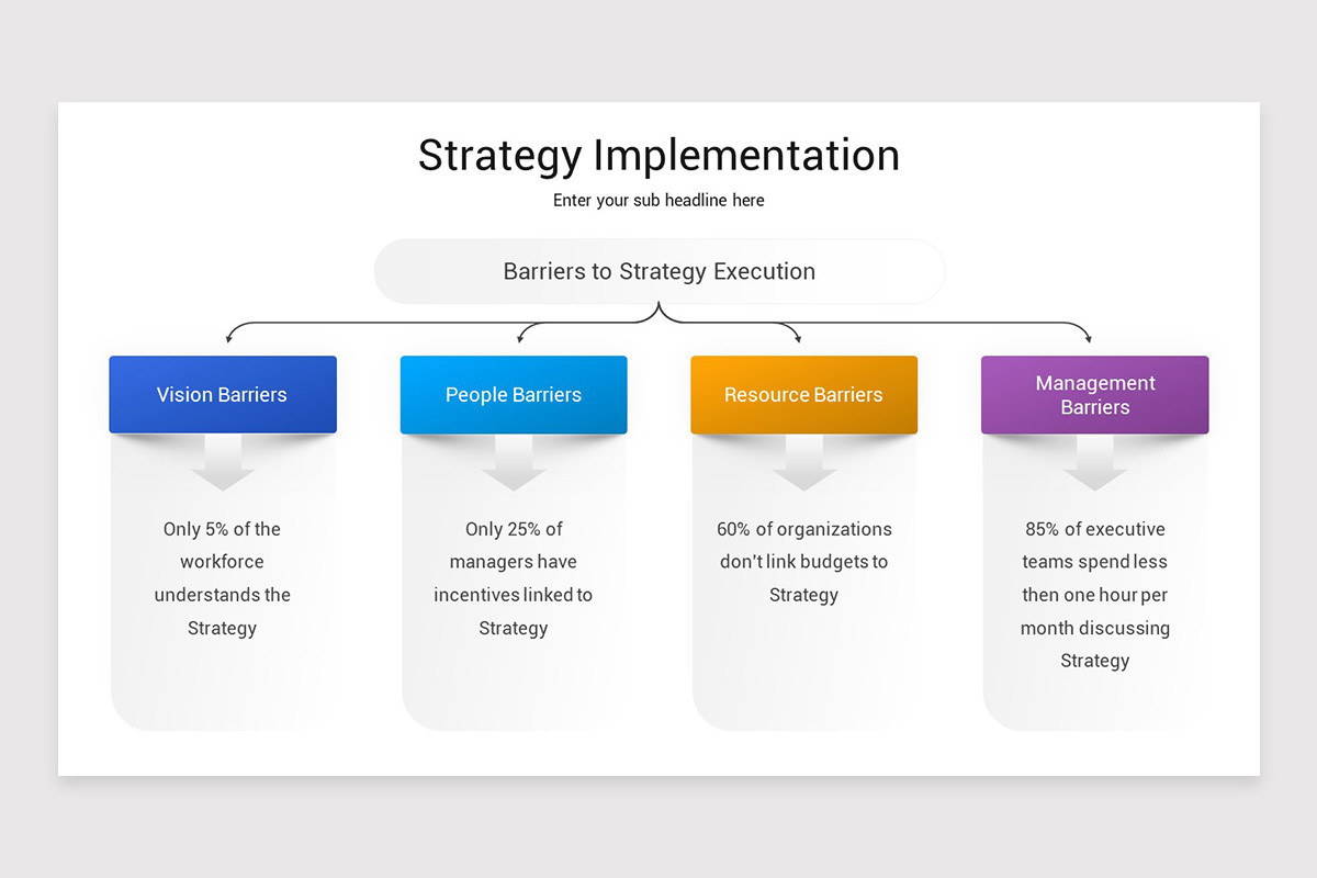 Strategy Implementation Google Slides Template | Nulivo Market