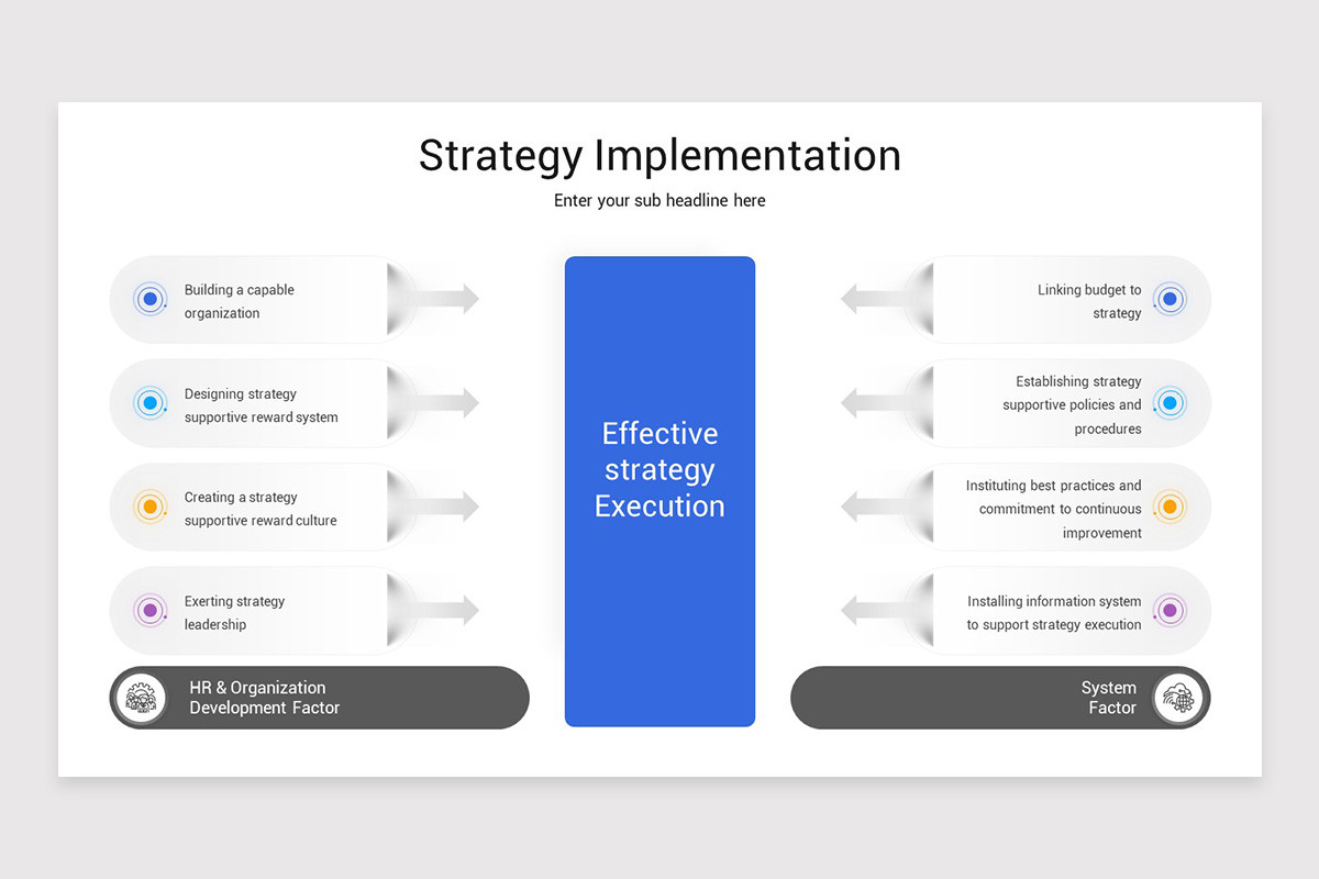 Strategy Implementation Map Strategy Implementation Keynote Template | Nulivo Market