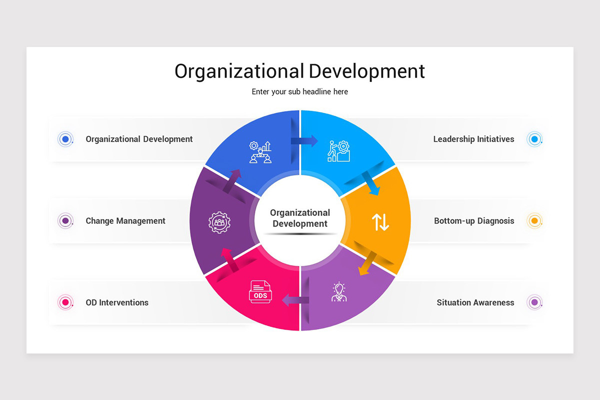 Organizationn Development Organizational Development PowerPoint Template | Nulivo Market