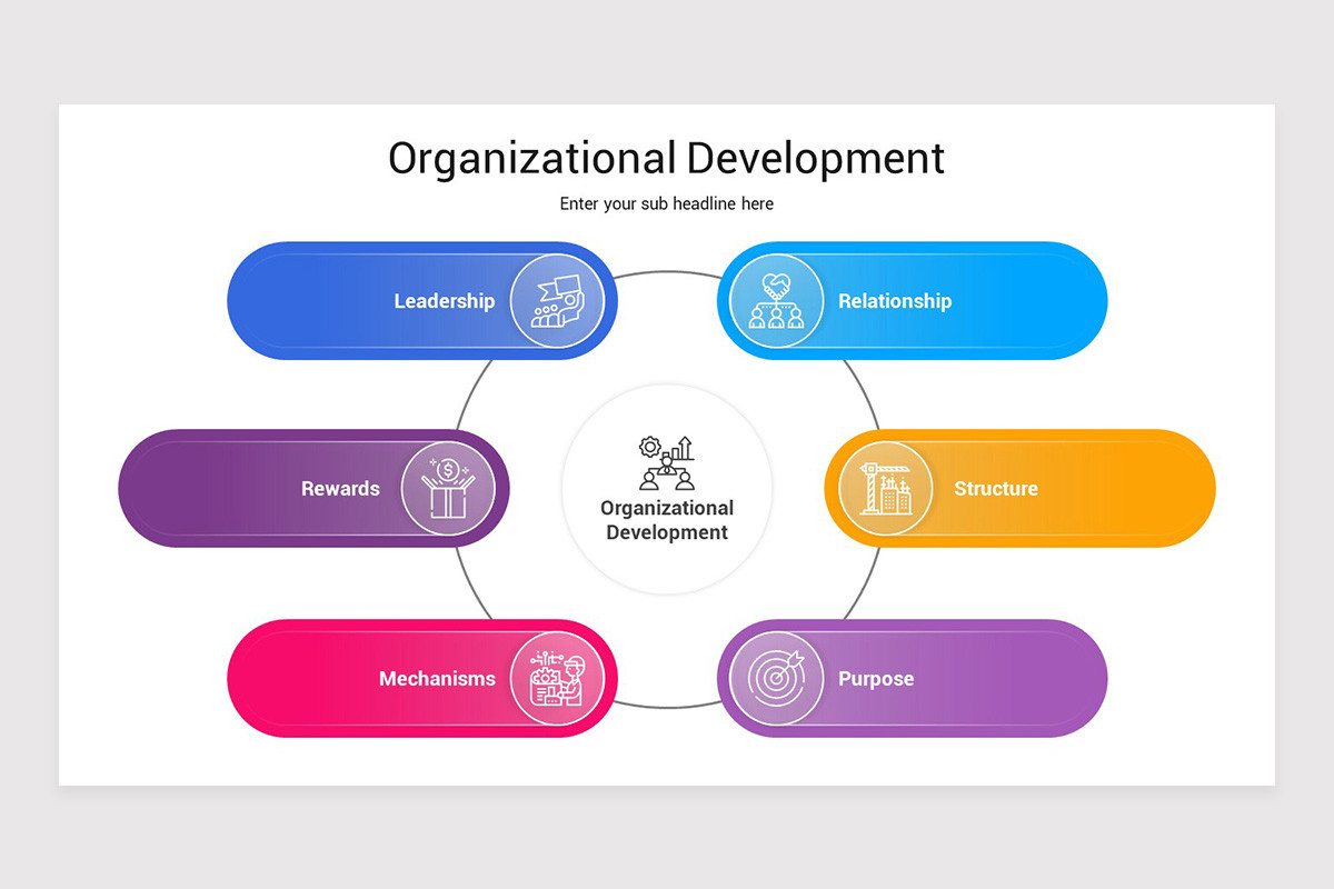 Organizational Development PowerPoint Template | Nulivo Market